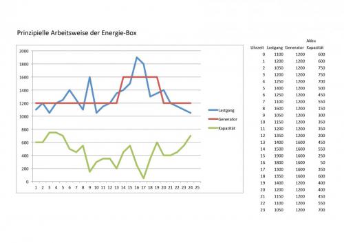 Energiebox-6